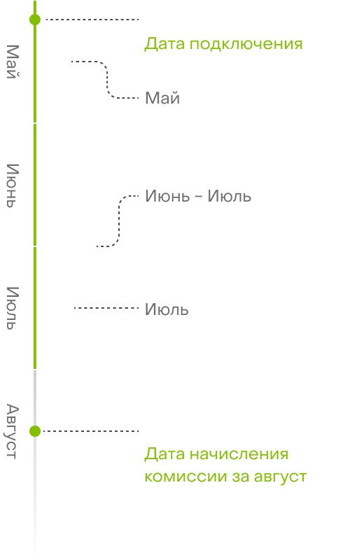 Схема премиального обслуживания в Банке ДОМ.РФ