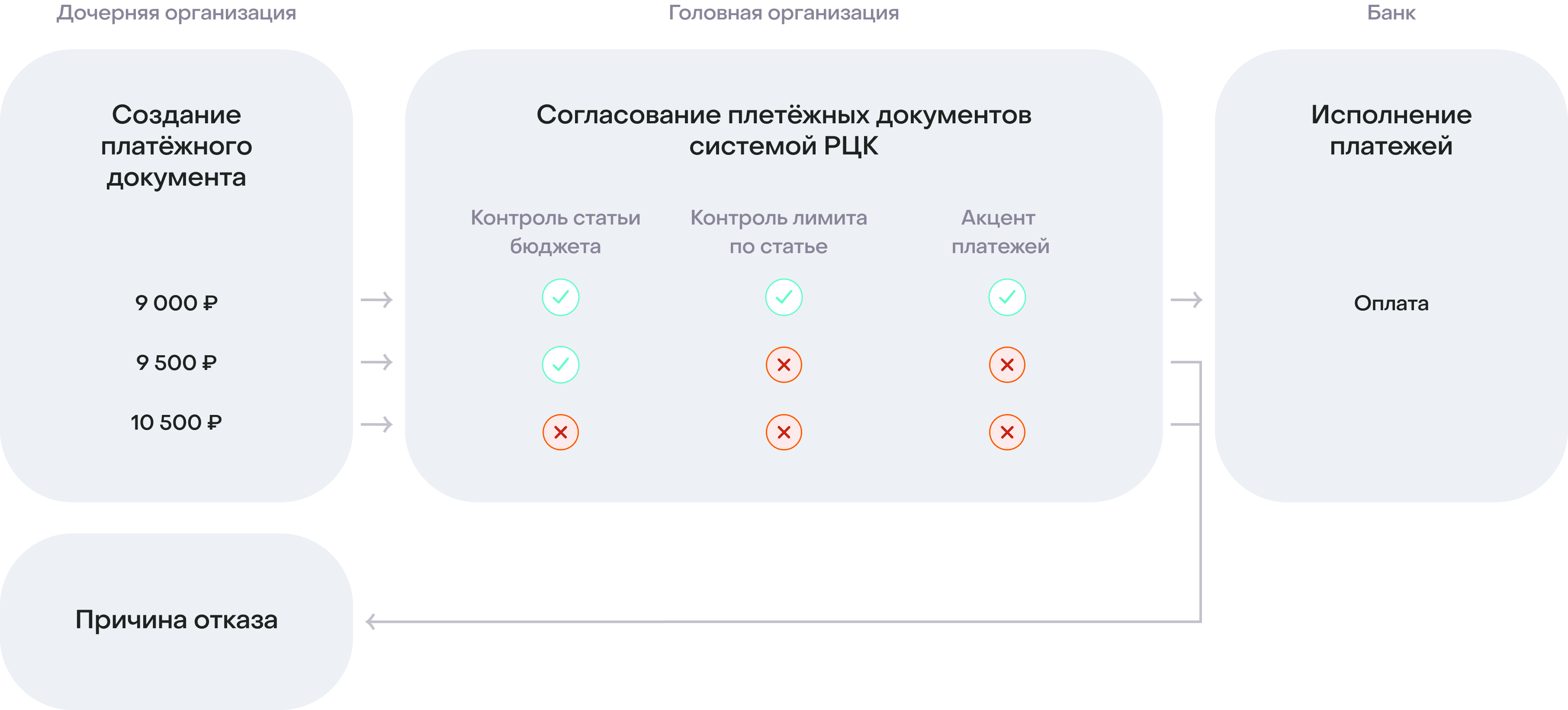 Схема системы РЦК от Банка ДОМ.РФ